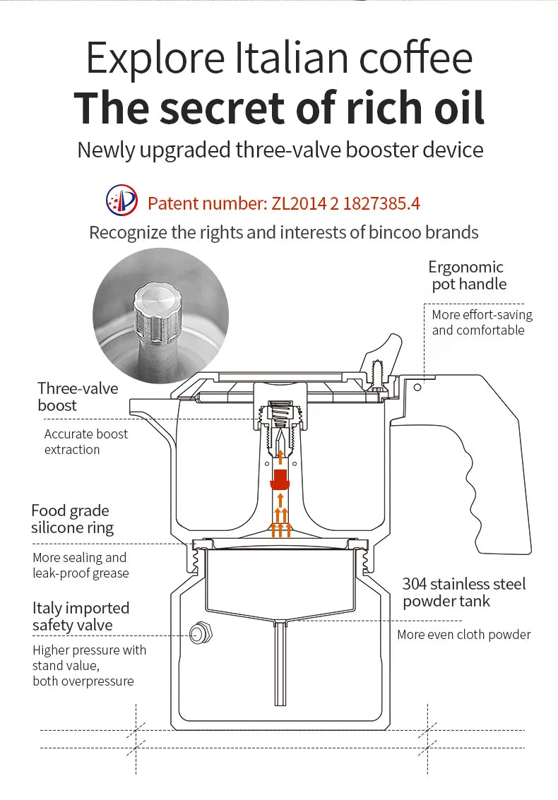 Three Valve Moka Pot – Just Coffee 316 Stainless Steel Espresso Maker