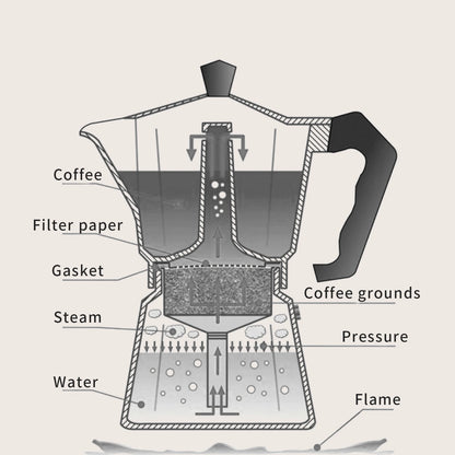 Rubik’s Cube Moka Pot – Just Coffee Red/Green Double Valve Espresso Maker