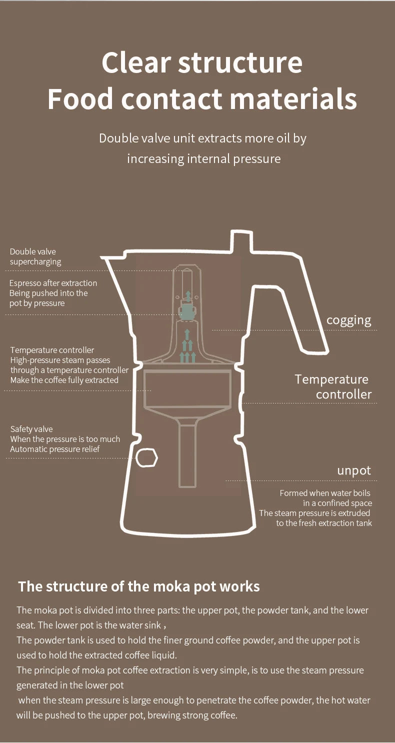 Dual Valve Moka Pot – Just Coffee Thermostatic Espresso Maker