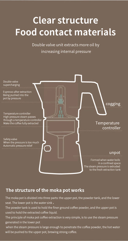 Dual Valve Moka Pot – Just Coffee Thermostatic Espresso Maker